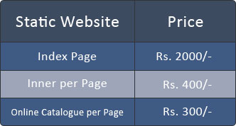 Website Redesign Gujarat